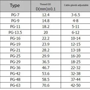 IP68 PG16 Waterproof Nylon Plastic Cable Gland Connector Black