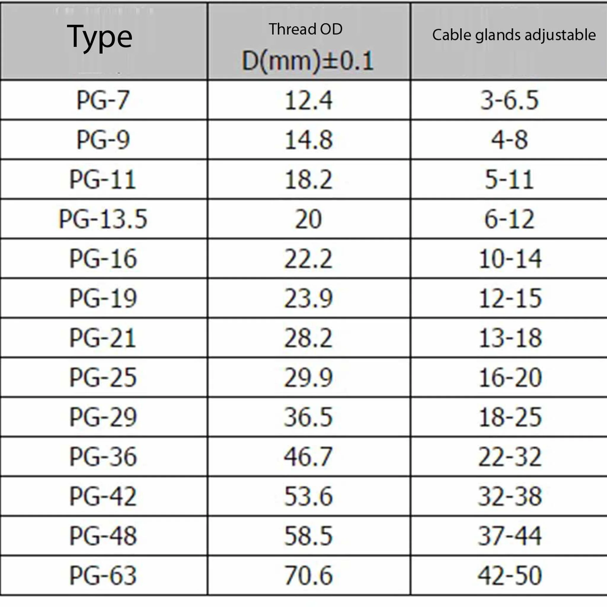 IP68 PG21 Waterproof Nylon Plastic Cable Gland Connector Black