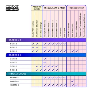 Ozobot STEAM Kit: OzoGoes To The Solar System