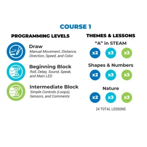 Sphero Computer Science Foundations Courses 1-3